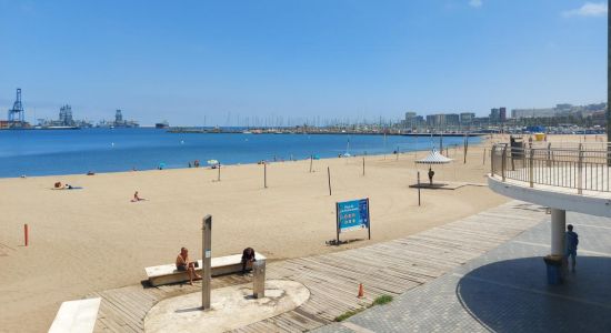 Playa de Las Alcaravaneras